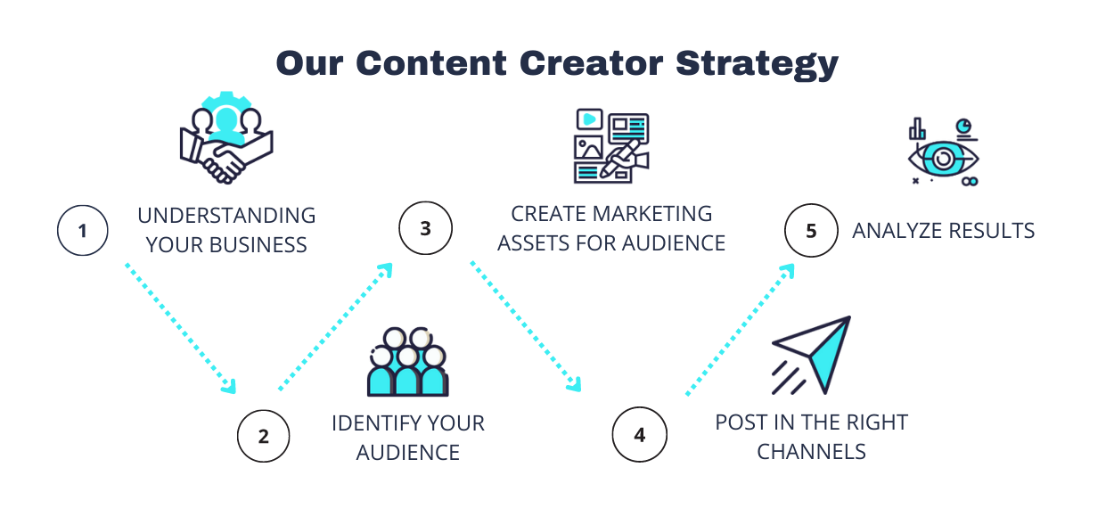 content creator
